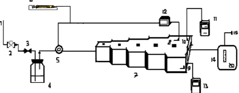 Fig 1. Schematic diagram of the system for generation known concentration of acetonitrile Where: 