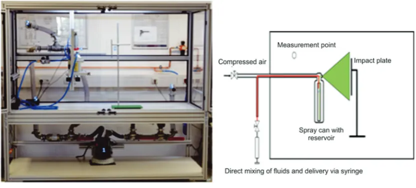 Figure 7. Testing room