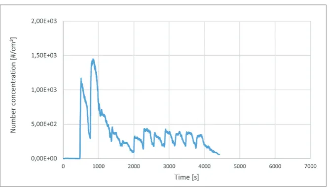 Figure 8. PSD spectrogram and diagram 