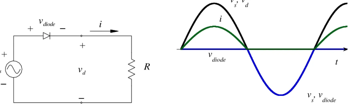 Figure 1.  Simple circuit with diode and resistive load. 