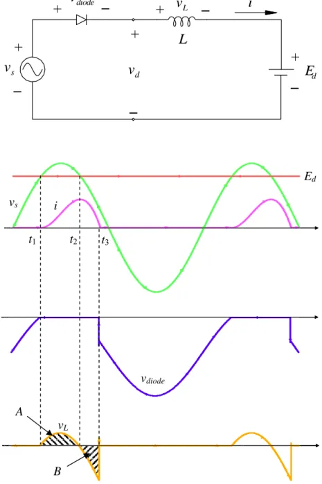 Figure 2.  Simple circuit with diode and inductive load with voltage source. 