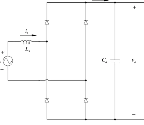Figure 3.  One-phase full wave rectifier. 