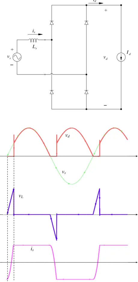 Figure 5.  One-phase full wave rectifier with inductive load and source inductance. 
