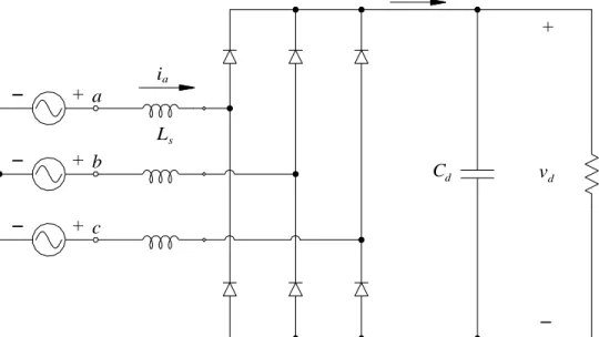 Figure 7 shows the AC side currents and DC side voltage for the case of high load inductance