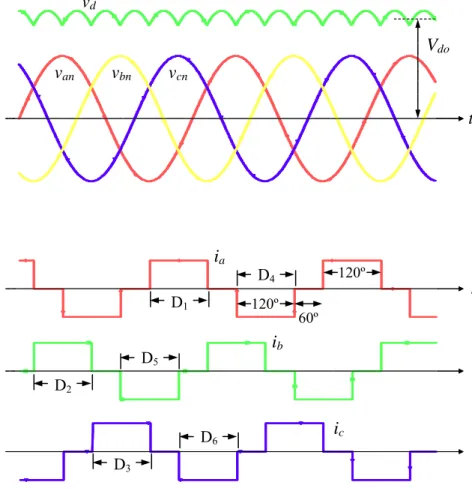 Figure 7.  Waveforms of a three-phase full-wave rectifier with diodes and inductive load