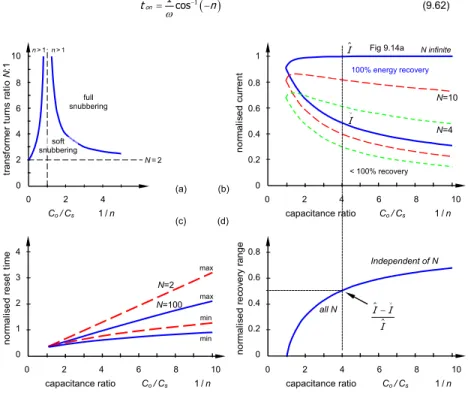 Figure 9.18.  Unified, active turn-on and turn-off snubber energy recovery circuits: 