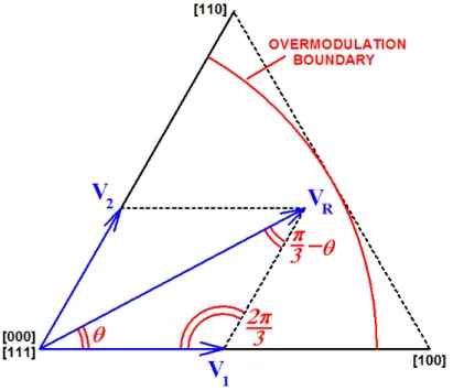 Figure 5.2.3: Sector 0 diagrammatic depiction of vector duty computation  