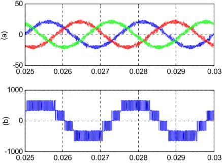 Figure 3-12 Simulation results for NTR-VSI: (a) ac-line currents; (b) PWM line-to-line voltage 