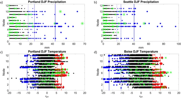Figure 11 shows the SOM node patterns for JJA. The main variation between nodes in SLP is the strength and position of the offshore high pressure