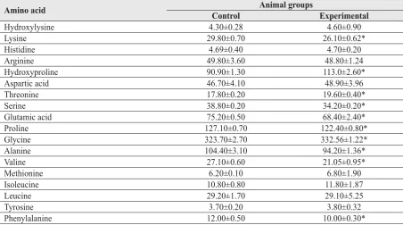 Table 2  Spermatogenic epithelium indices in control and experimental rats after 150 days of 15 % ethanol consumption(М±S.E.M., n=6)