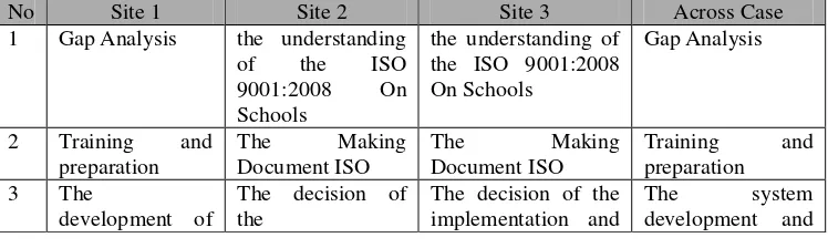 Table 1) Focus I: site visit on quality policy based on standard ISO 9001:2008. Stages of the preparation of the site visit