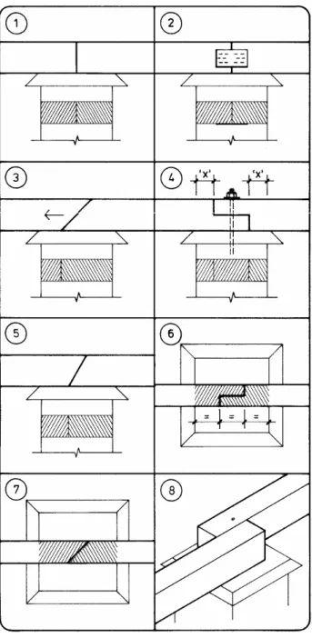 Fig. 17 Jointing and fixing bearers
