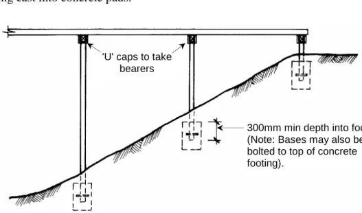 Fig. 2 Typical steel post details