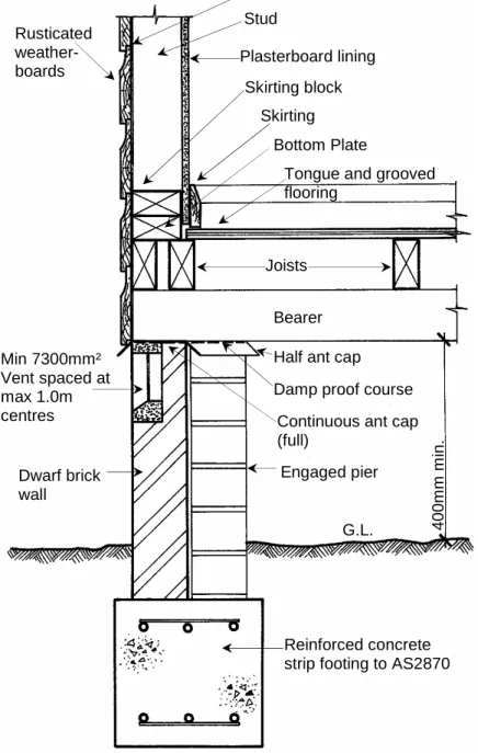 Fig. 6 Typical section through a timber framed structureSarkingStudPlasterboard liningSkirting blockSkirtingBottom Plate