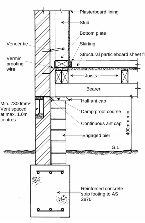 Fig. 7 Typical section through a brick veneer external wallPlasterboard liningStud