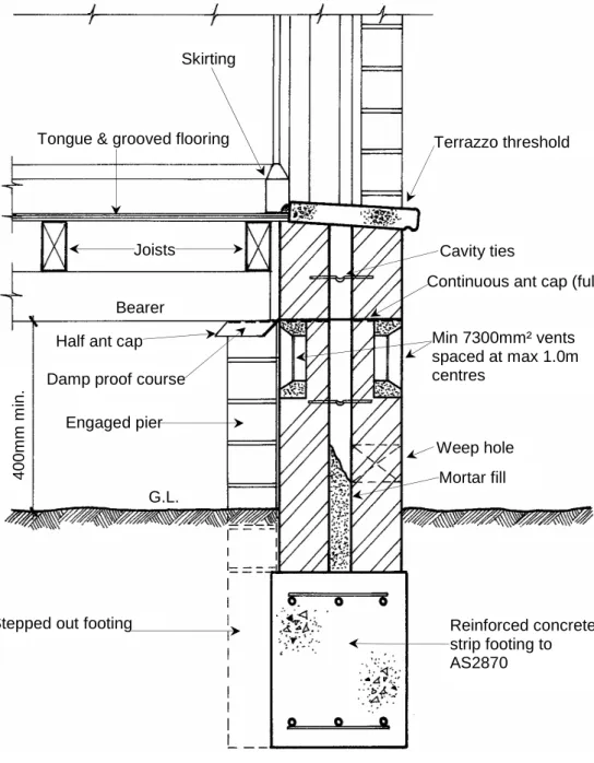 Fig. 8 Typical section through a cavity brick external wall