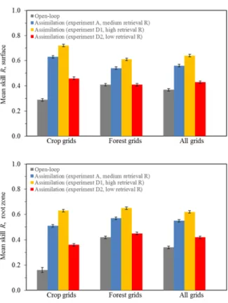 Fig. 2.8  Similar to Fig. 2.7, except that the assimilation estimates are from experiments A, D1,  and D2 (see Table 2.1 for key), respectively