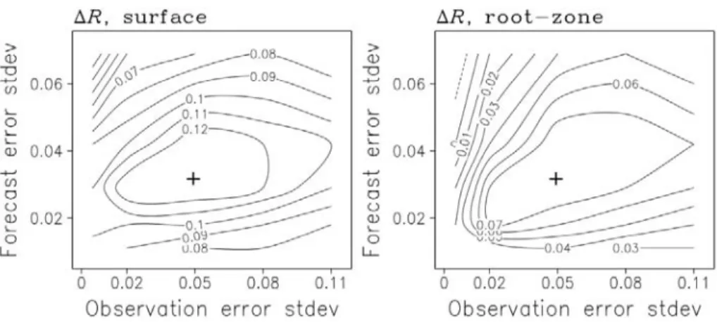 Fig. 2.9   Skill improvement ΔR (Assimilation - Open loop) for (left) surface and (right) root  zone soil moisture as a function of the forecast and observation error standard deviations (stdev,  units: m 3   m -3 )