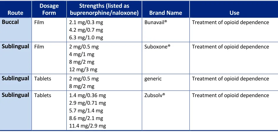 Table 4. Buprenorphine Formulations [162]