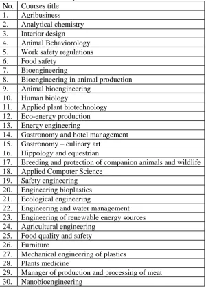 Table 2. The new courses of study introduced in selected schools and agricultural science in the academic years 2010/2011 - 2014/2015 No