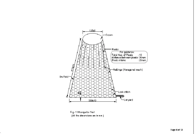 Fig. 1:  Anti mosquito Veil 