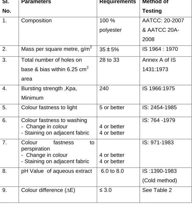 Table 2: Specification of colour of netting “Anti Mosquito Veil” 