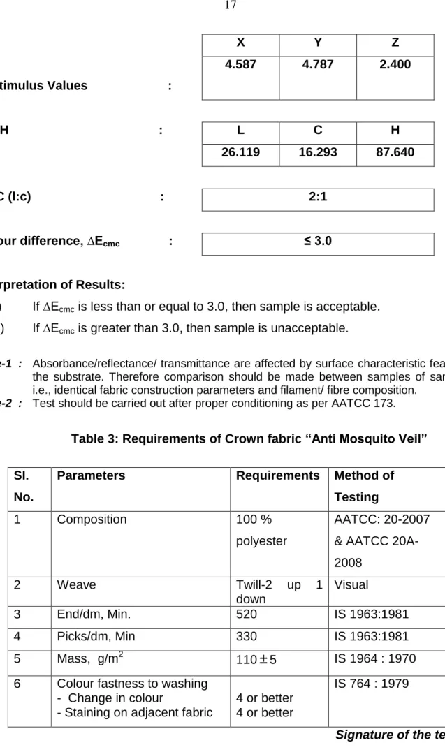 Table 3: Requirements of Crown fabric “Anti Mosquito Veil” 