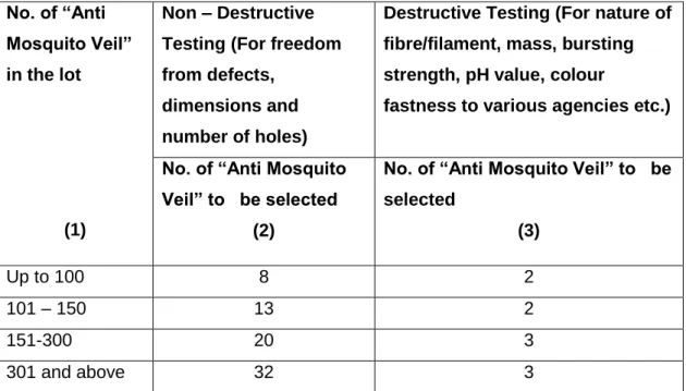 Table 5: Sample size  No. of “Anti 