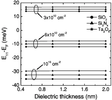 TABLE II. Extracted values of �O and L �Eq. �4�� for different combinations of MOS physical parameters.