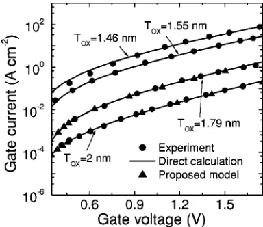 FIG. 9. Simulated DT gate current in MOSFETs with stack-gate structuresfor different values of EOT