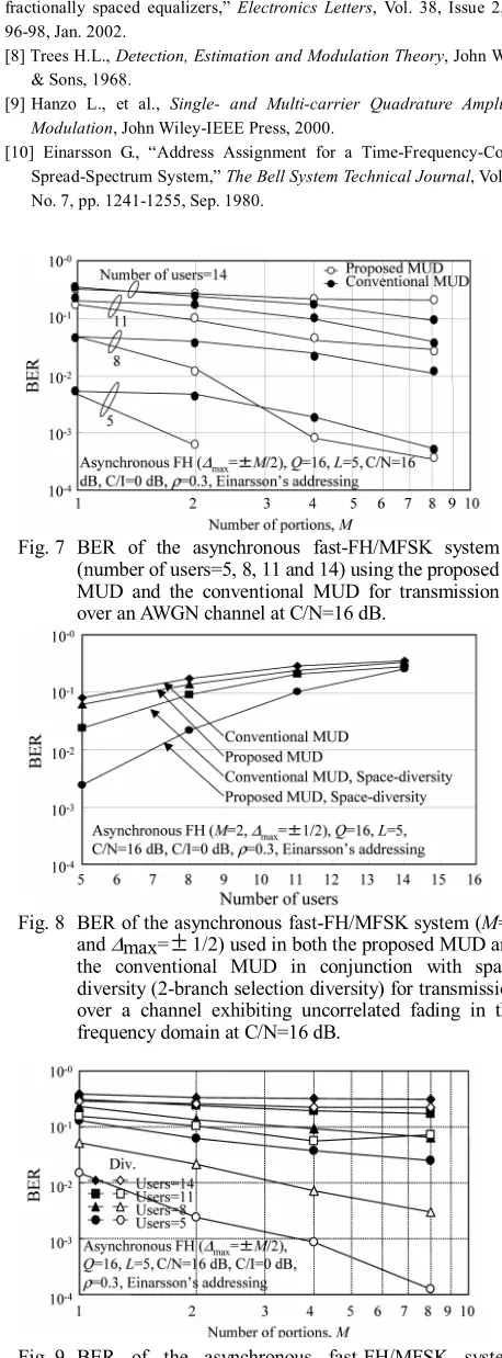 Fig. 9 BER of the asynchronous fast-FH/MFSK system (number of users=5, 8, 11 and 14) used in the proposed MUD in conjunction with space diversity (2-branch selection diversity) for transmission over a channel exhibiting uncorrelated fading in the frequency
