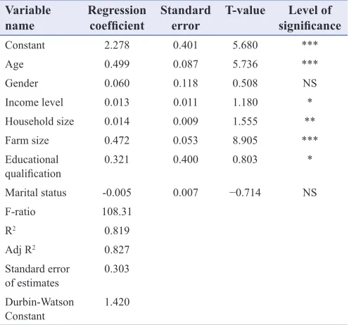 Table 2: Multiple regression analysis on the determinants and influence on perception and adoption of extension technology packages in the area