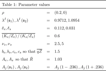 Table 1 lists the main parameters chosen for the baseline case,