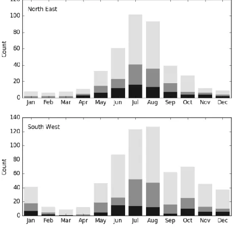 Figure 4 Number of entries for the North East England and south-west England regional chronologies, with impact severity  classifications indicated (black: Class 3, dark grey: Class 2; light grey: Class 1)