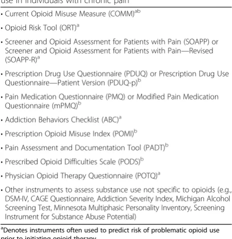 Table 3 Instruments to predict or identify problematic opioiduse in individuals with chronic pain