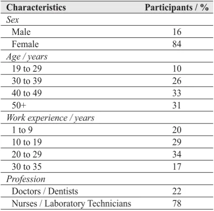 Table 1 Demographic characteristics of participants