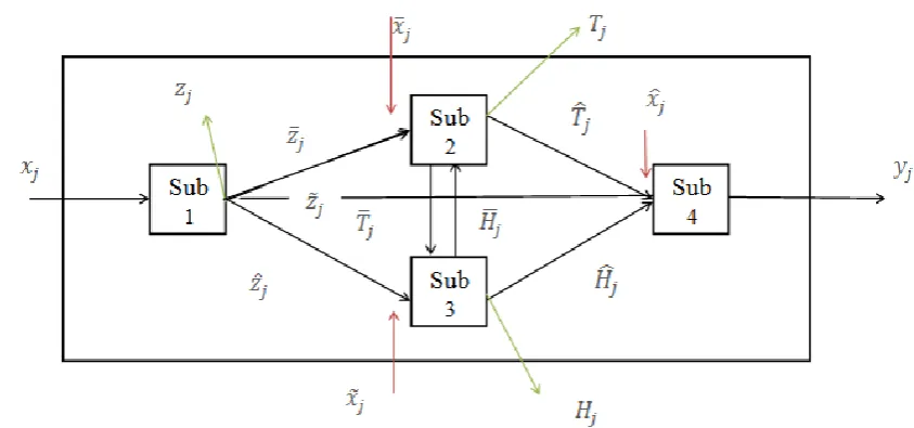 Figure 1. General form of network BSC   