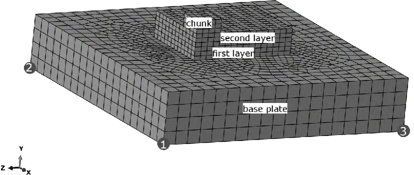 Fig. 4 FE model set up illustrating the constrained base plate with cladded layers of bioactive glass on its top surface