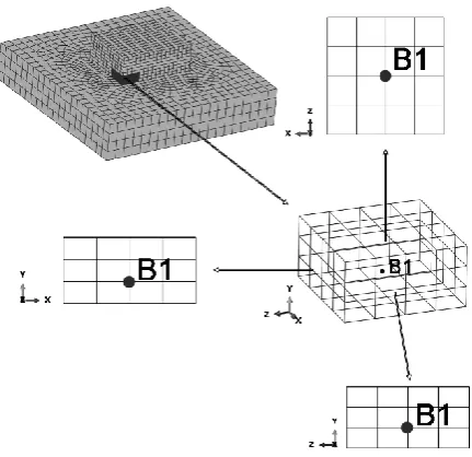 Fig. 5   Schematic representation of the point locations within the cladded material and the base plate along with the movement trajectory of the laser beam