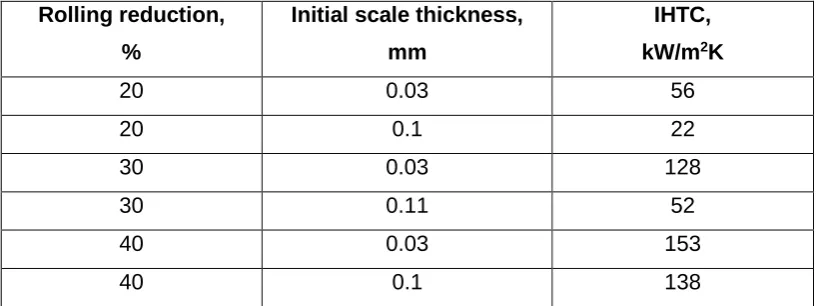 Table 3. Effect of the rolling reduction and the initial oxide scale thickness on  IHTC predicted at the initial temperature of 800oC  