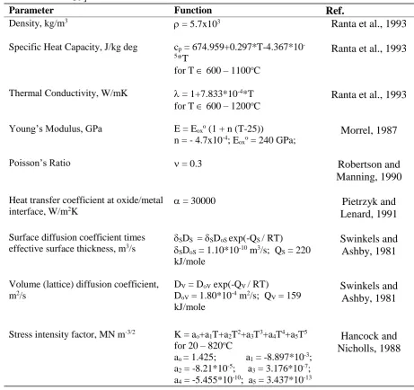 Table 2. The other relevant details of the model can be found elsewhere [39, 40, 48].  Table 1