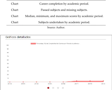 Figure 8. Basic information, individual statistics per student. Source: Author. 