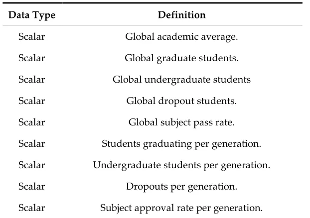 Table 7. Basic information, global statistics per student 