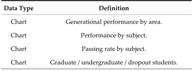 Table 8. Basic information, global statistics per student 