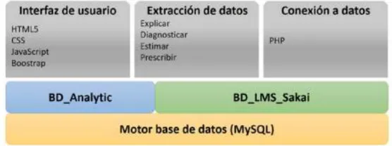 Figure 1. System design model. Source: [11]. 