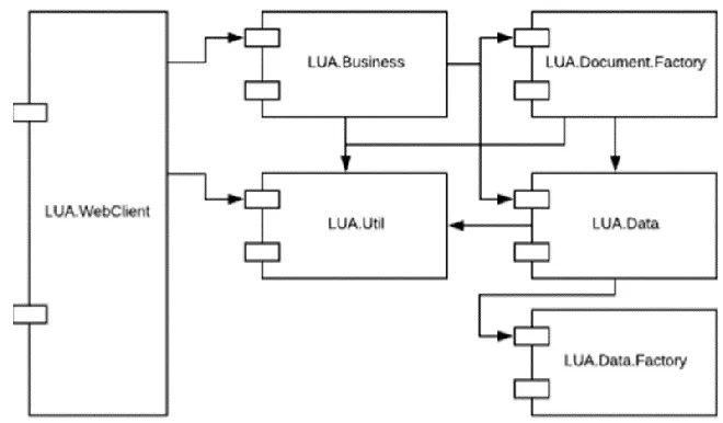 Figure 2. Diagram of components. Source: Author. 