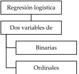 Figure 3. Directory tree. Source: Author. 