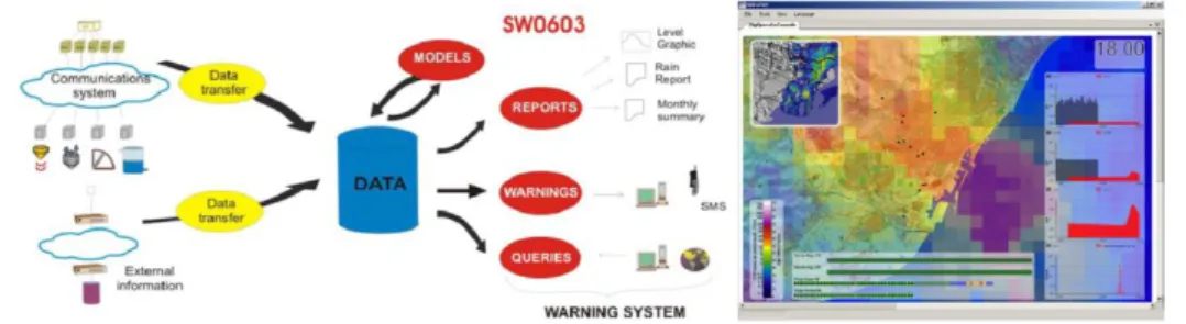 Figure 3.3: System structure and webpage of Barcelona city warning program. 