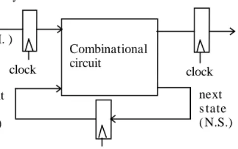 Figure 2: A sampled input Moore FSM.