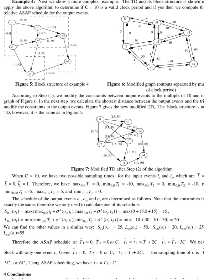 Figure 5: Block structure of example 4 Figure 6: Modified graph (outputs separated by multiples of clock period)